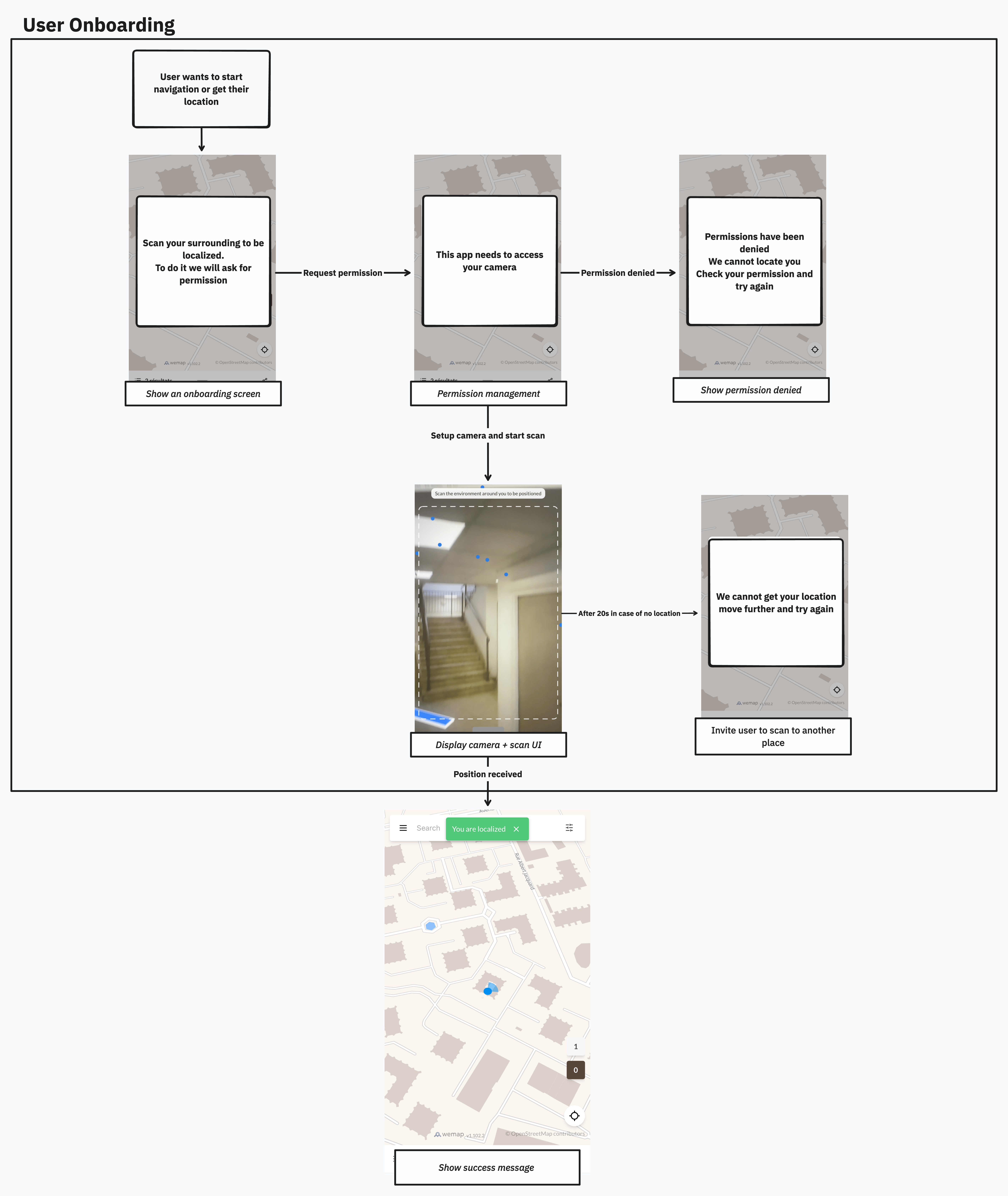 VPS User Flow Diagram